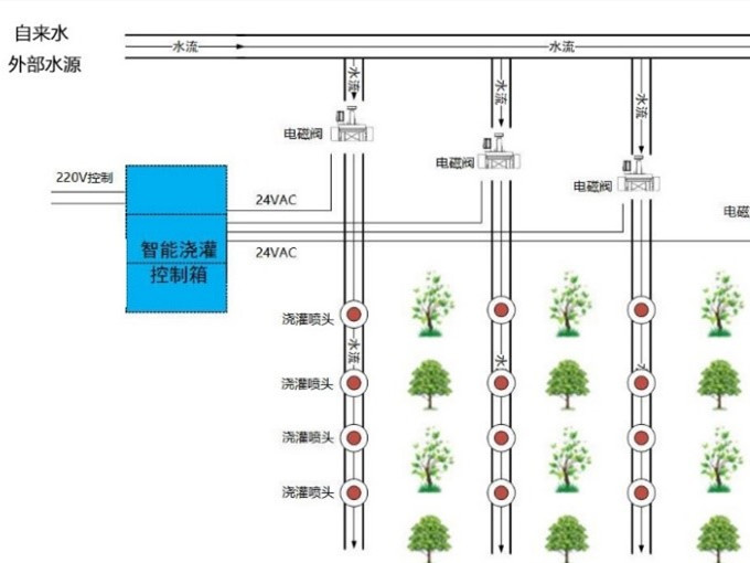 智能灌溉设计图