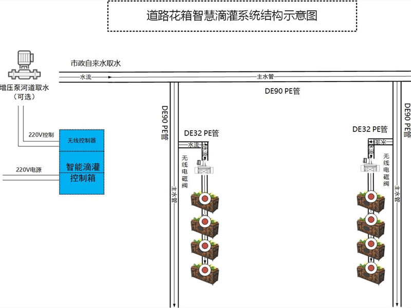 花箱滴灌设计图